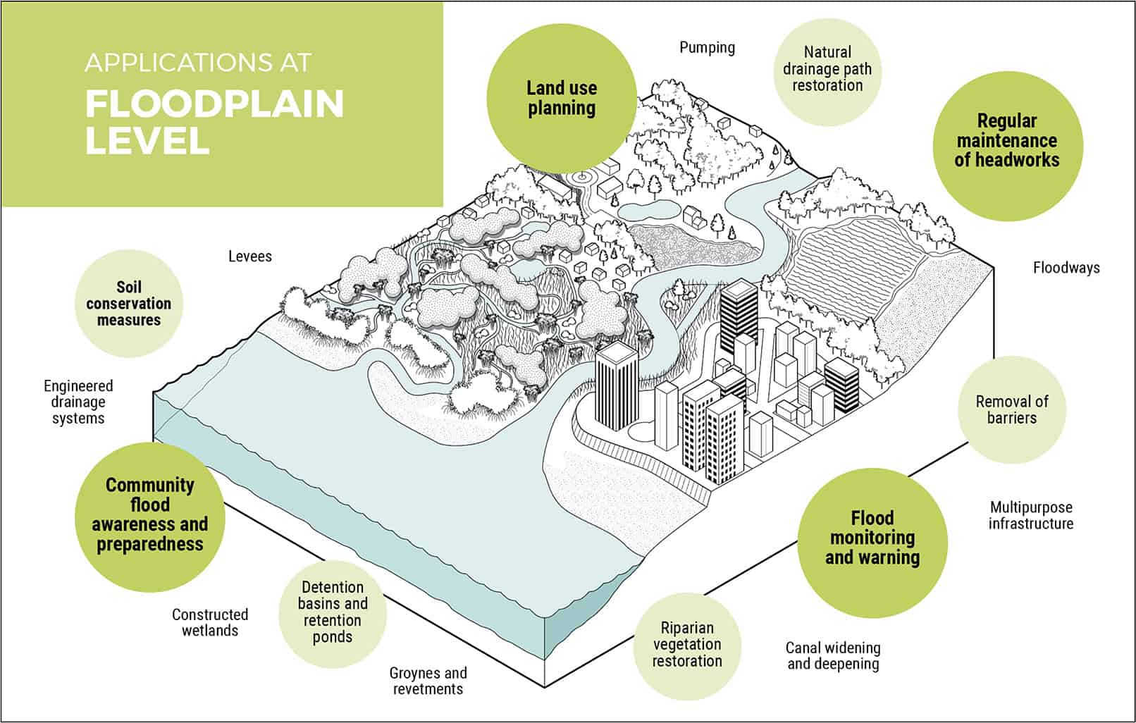 Flood Management Wwf Environmental Disaster Management 3146