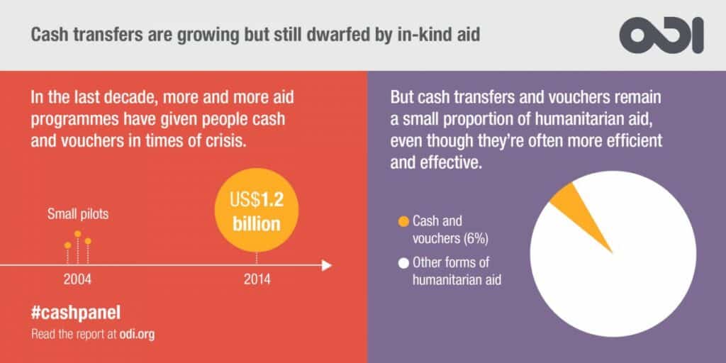 [cml_media_alt id='1428']1_cash_transfer_infographic_narrative_web2_ODI[/cml_media_alt]